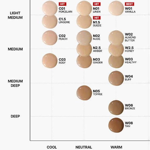 TFIT Radiance Fit Serum Foundation W02 Almond Butter, 30 ml – Inhaltsstoffe